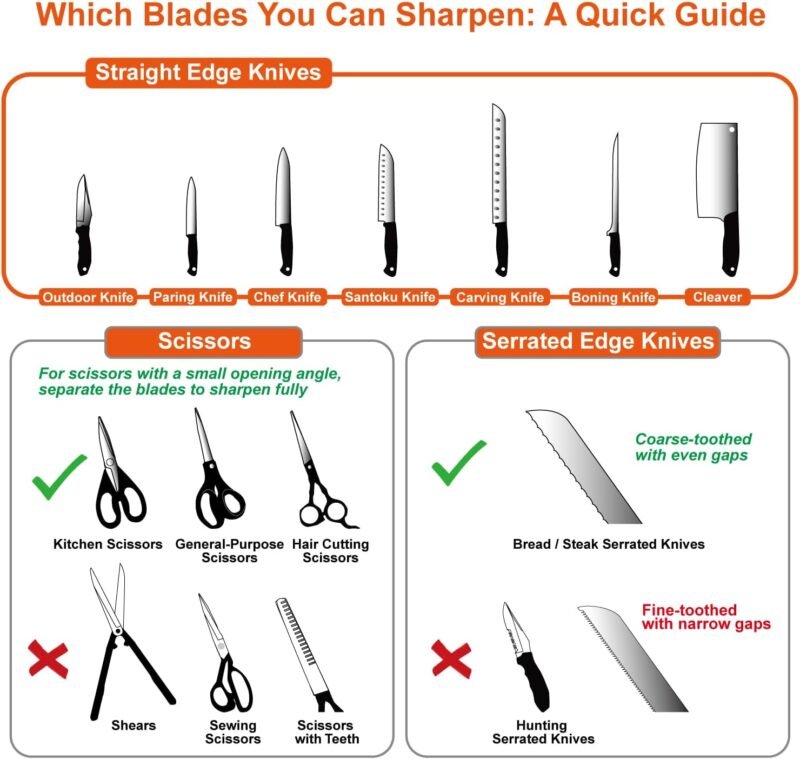 Knife & Scissors Sharpener - Image 2